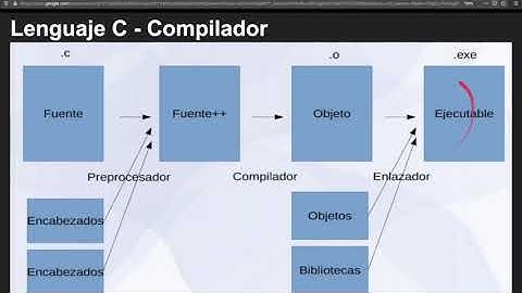 02 - Introducción a C (Variables)