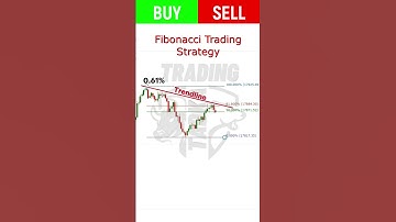 039 Fibonacci Trading Strategy | Fibonacci Retracement Strategy #fabonacci  #livetrading