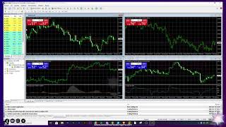 CLASE # 1 Herramientas y configuraciones - Meta trader 4