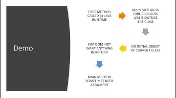 Java Interview Questions | #1 Explain: "public static void main(String args[])" | Interview Tips