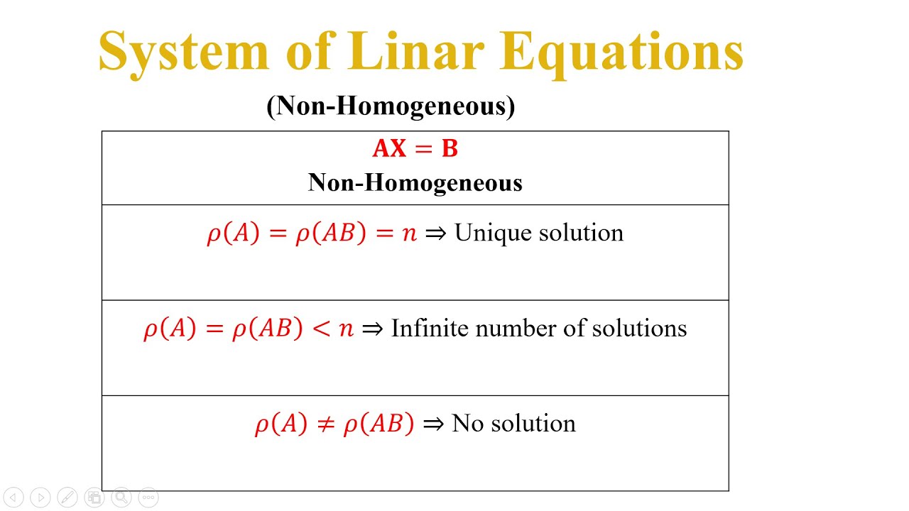 NON-HOMOGENEOUS SYSTEM OF LINEAR EQUATIONS