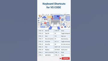 Visual studio code shortcuts in 6 seconds! Subscribe for more shortcuts #coding #techtips #subscribe