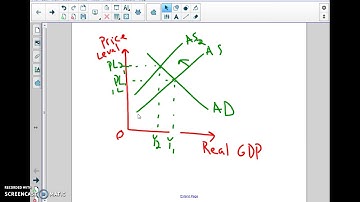 Measuring Inflation Lecture