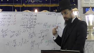 מי מתחבא מאחורי המילה עמלק? | הרב שקד בוהדנה