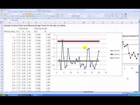 Control Charts In Excel 2007