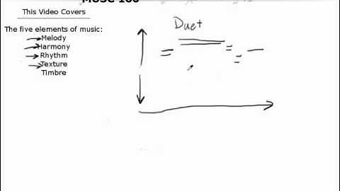 The Elements of Music