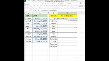 Sumproduct ( ) + text ( ) - see the Magic #shorts #execltips #exceltutorial #prouser #ytshorts