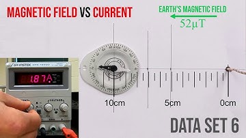 Magnetic Field Strength Lab (Data Set #6) B vs. I