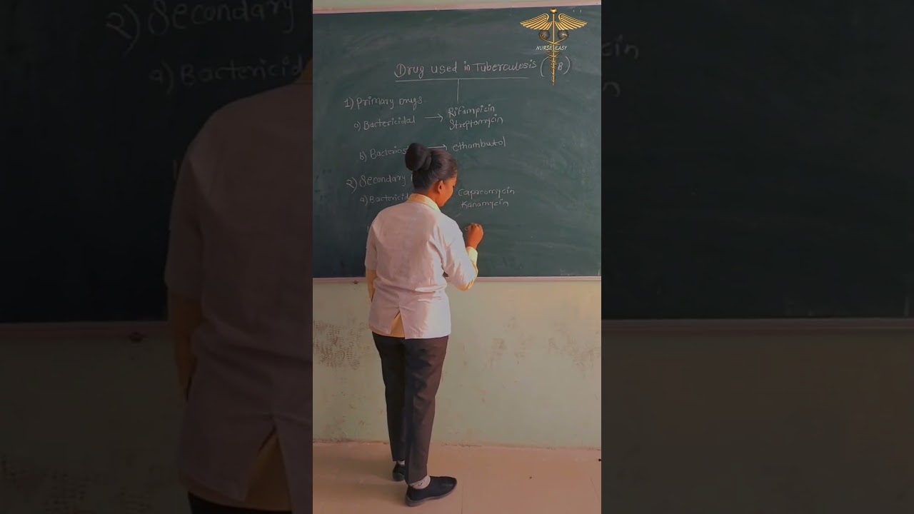 anti tuberculosis drug | TB drug classification 