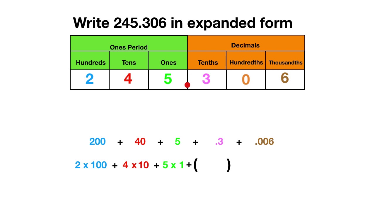 place-value-decimal-expanded-form-youtube