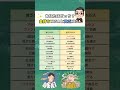 【あなたはどっち⁉️お金持ちNISAと貧乏NISA😨】#お金の勉強 #お金の知識 #投資初心者 #投資 #投資信託 #資産運用 #貯金 #節約 #節税 #社会人