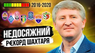 Заробітки українських клубів у єврокубках (2016-2020) Шахтар, Динамо, Зоря, Олександрія, Ворскла