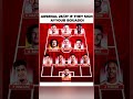 Arsenal 2026/27 If They Sign Ayoub Bouaddi – Martinelli, Gyökeres, Saka &amp; More #afc #shorts