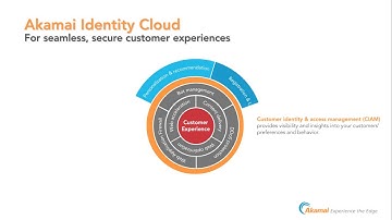 Akamai Identity Cloud Overview