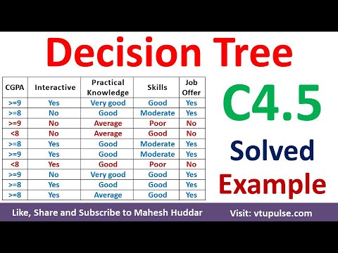 Decision Tree using