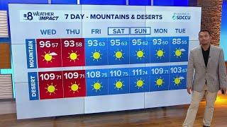 A midweek heat wave as high temperatures soar well above normal