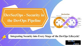 Top DevSecOps Tools Explained | SAST, DAST, OWASP ZAP, Burp Suite, Trivy & More