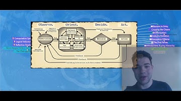 How to Deal With Your Enemies (OODA Loops) - Mental Model Monday #16
