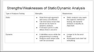Static and Dynamic Analysis ppt presentation