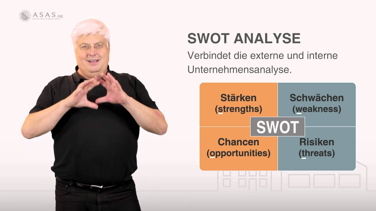 Was ist die SWOT Analyse? - YouTube