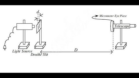 Resolving power of telescope
