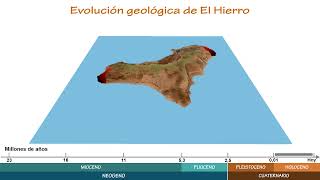 Evolución geológica de El Hierro
