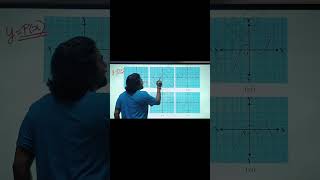 Class 10 Maths Chapter 2 | How to Find Number of Zeroes from Graph | Polynomials Ex 2.1 #shorts