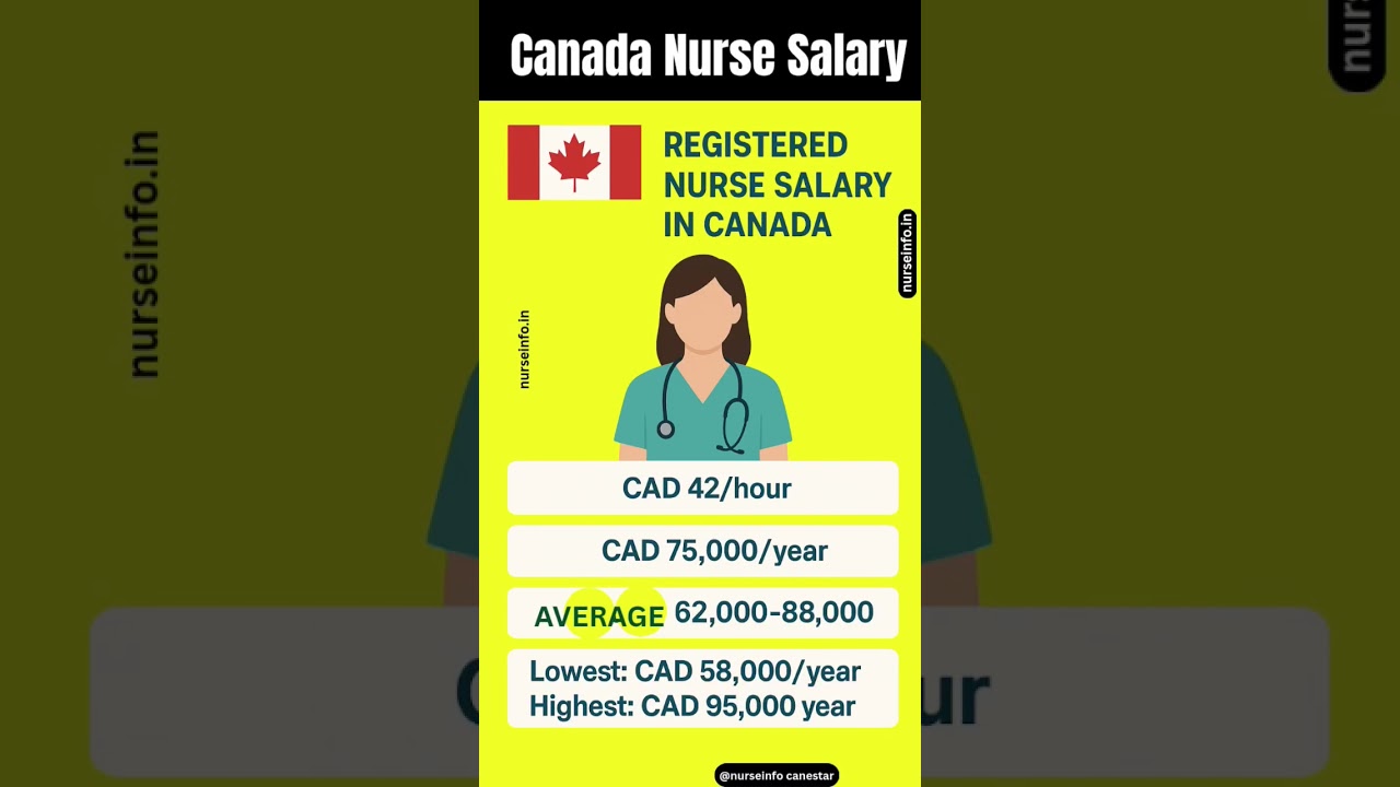 CANADA NURSE SALARY