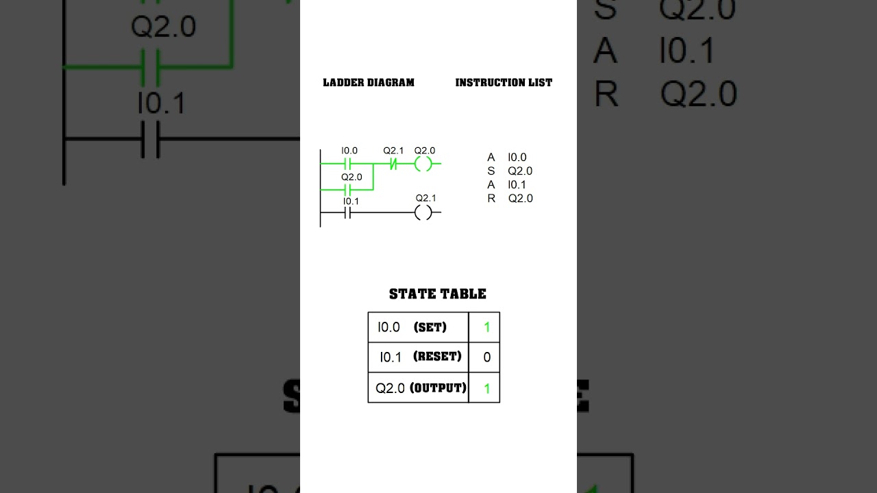 Ladder vs IL PLC Set & Reset 
