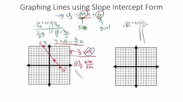 Graphing Lines in Slope Intercept Form (Part 2)