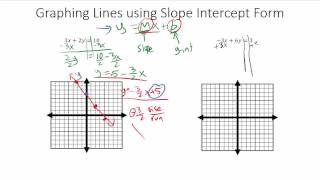 Graphing Lines in Slope Intercept Form (Part 2)