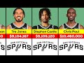 NBA: San Antonio Spurs Players Salary 2024/25