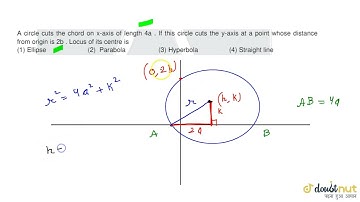 A circle cuts the chord on x-axis of length 4a. If this circle cuts the y-axis at a point whose ...