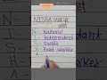 Nisha name meaning 🫶 Nisha name ka matlab  #shortsvideo  💖By Ravi 💯