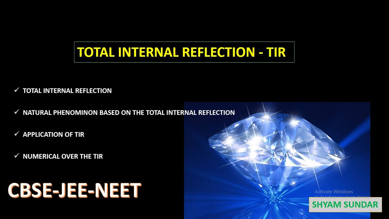 Total internal reflection -TIR - YouTube