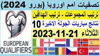 ترتيب مجموعات تصفيات امم اوروبا يورو 2024 وترتيب الهدافين الجولة 10 اليوم الثلاثاء 21-11-2023