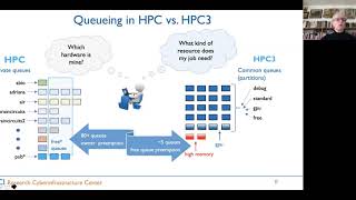 Introduction to HPC3