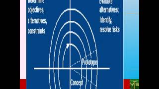 What is SDLC | SDLC Tutorial | Part 1