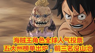 海贼王角色全球人气投票Day1，五大州榜单出炉，前三名没山治