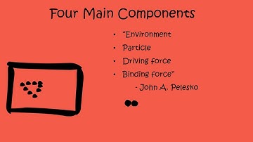 Simple Magnetic Self-Assembly Demonstration