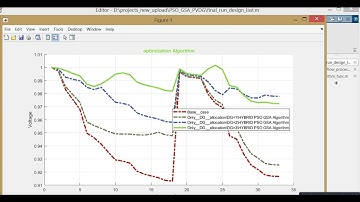 Optimal Placement and Sizing of PVDGs in Radial Distribution System Using Hybrid PSO-GSA