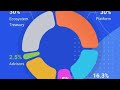 Highlight 2:50 – 7:50 from Crypot trainings