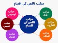 #MurakabNaqis MurakabNaqiskiIqsam Pashtu zuban مرکب ناقص کی اقسام پشتو زبان  مرکب توصیفی مرکب عطفی