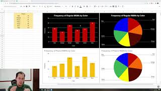 AP Statistics Unit 2 Part 1: Bivariate Data Sets!