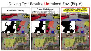 [Driving Results] DAgger with Weighted Loss Function for Reducing Imitation Learning Iterations
