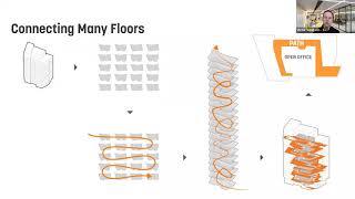 Akamai: A Connected Workplace