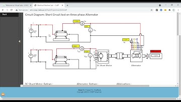 Short circuit test on three phase alternator
