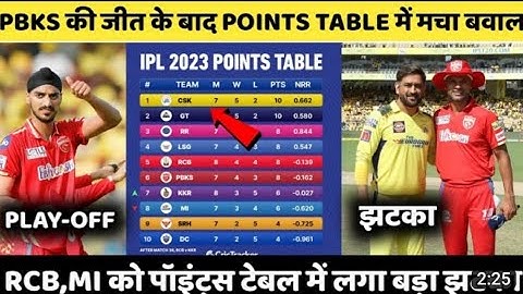 IPL 2023 Today Points Table | CSK vs PBKS After Match Points Table | Ipl 2023 Points Table