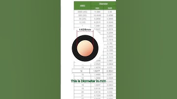 Can You Read a Wire Gauge Chart?#gauge #chart #electrical