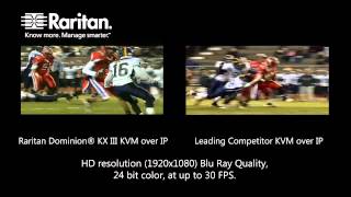 Raritan Dominion® KX III KVM over IP Video Quality Comparison V2